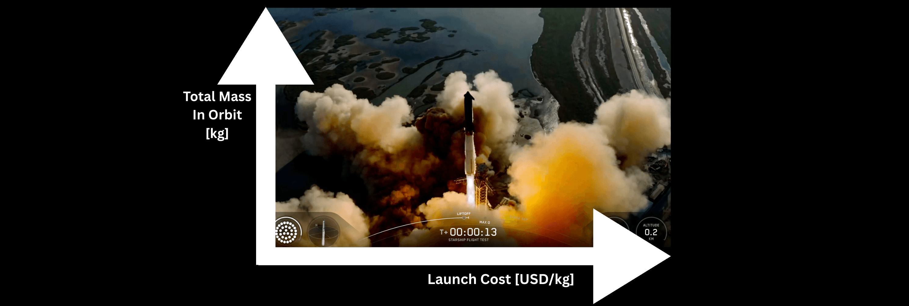 Cover Image for The Economics of Escaping Earth