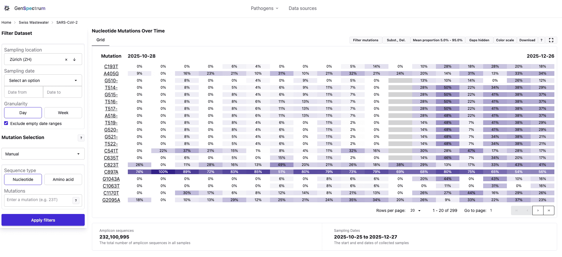 Cover Image for W-ASAP: Building Switzerland's Viral Wastewater Surveillance Platform