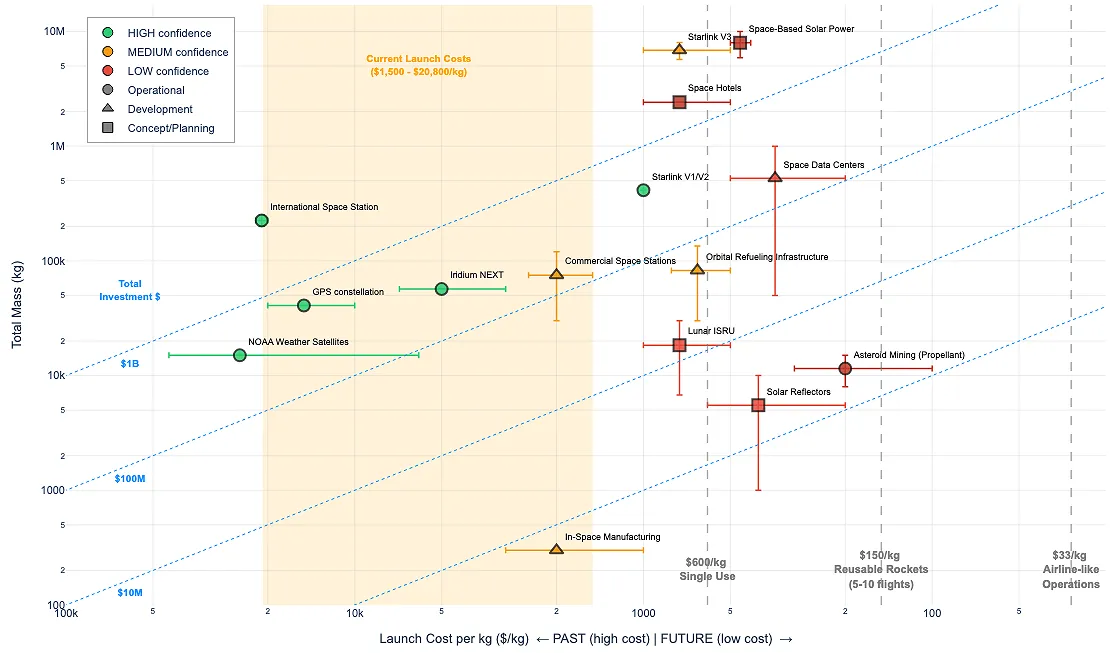 Mass vs Launch Cost