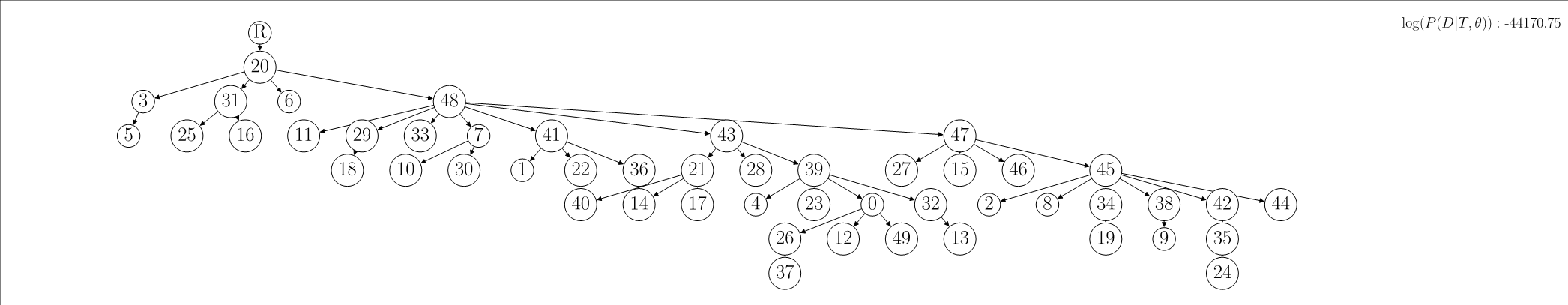 MCMC tree exploration visualization